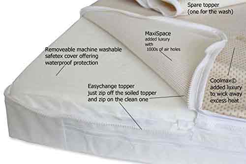  Cot Mattress with Easychange Coolmax Toppers with Safetex waterproof base cover