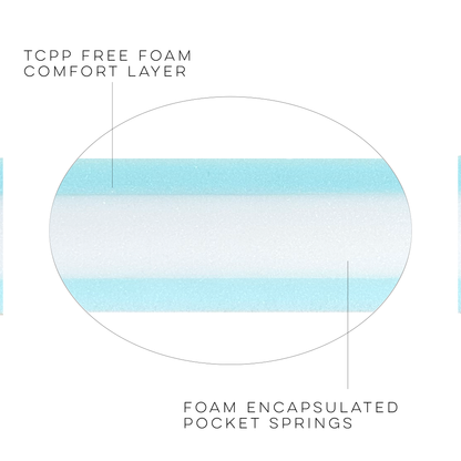 120 x 60  cm Excellence Cot Mattress - TCPP FREE FOAM & Pocket Springs