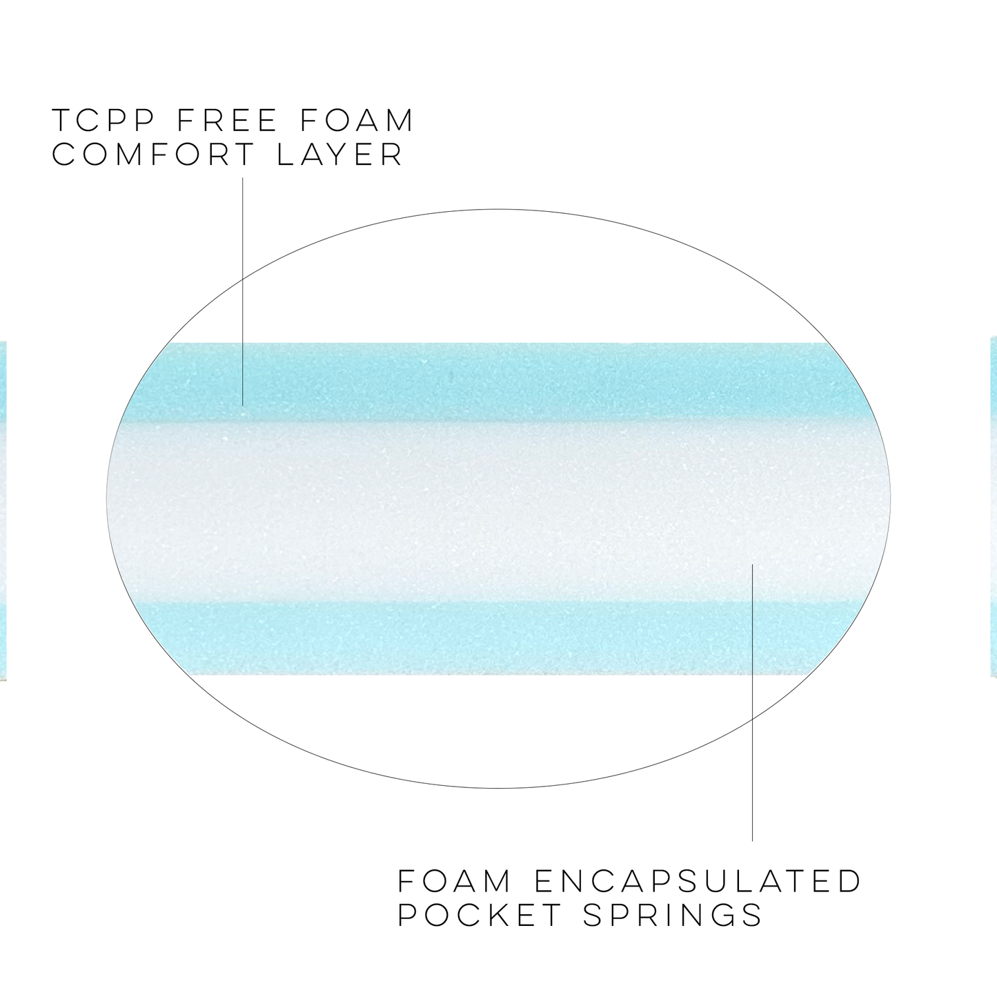 132 x 77 cm Excellence Cot Mattress - TCPP FREE FOAM & Pocket Springs