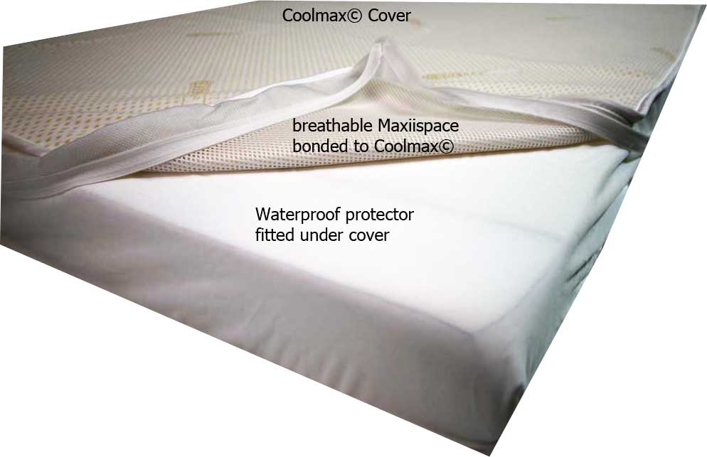 Fantasic offer 140 x 70 cm  NightyNite® Sleepeezi Cot Bed Mattress, COOLMAX© & MaxiSpace Cover, Plus Waterproof Protector, plus a pair of  free sheets. Reduced