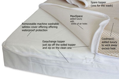 Ultima  Easychange® Cot Mattress Pocket Springs, TCPP FREE with COOLMAX© @Maxispave Toppers-nightynite.myshopify.com